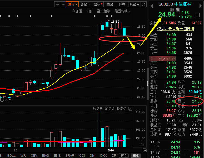 中信证券应对策略_中信证券(600030)股吧_东方财富网