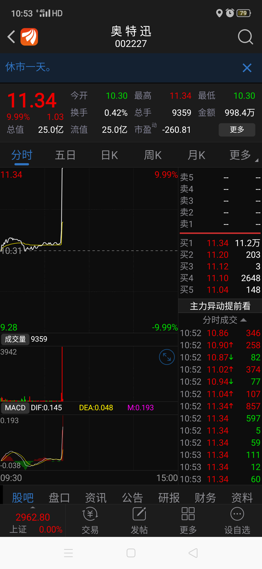 新能源气车龙头_奥特迅(002227)股吧_东方财富网股吧