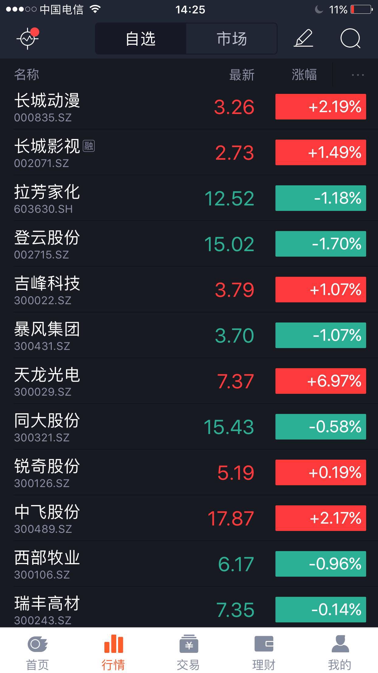 长城影视吧(002071.sz) 正文