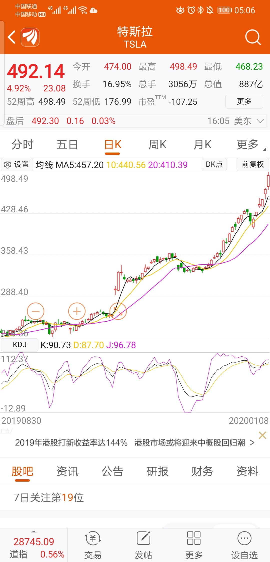 特斯拉股价再创历史新高