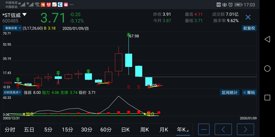 600485st信威股票交易异常波动及相关风险提示公告20200109