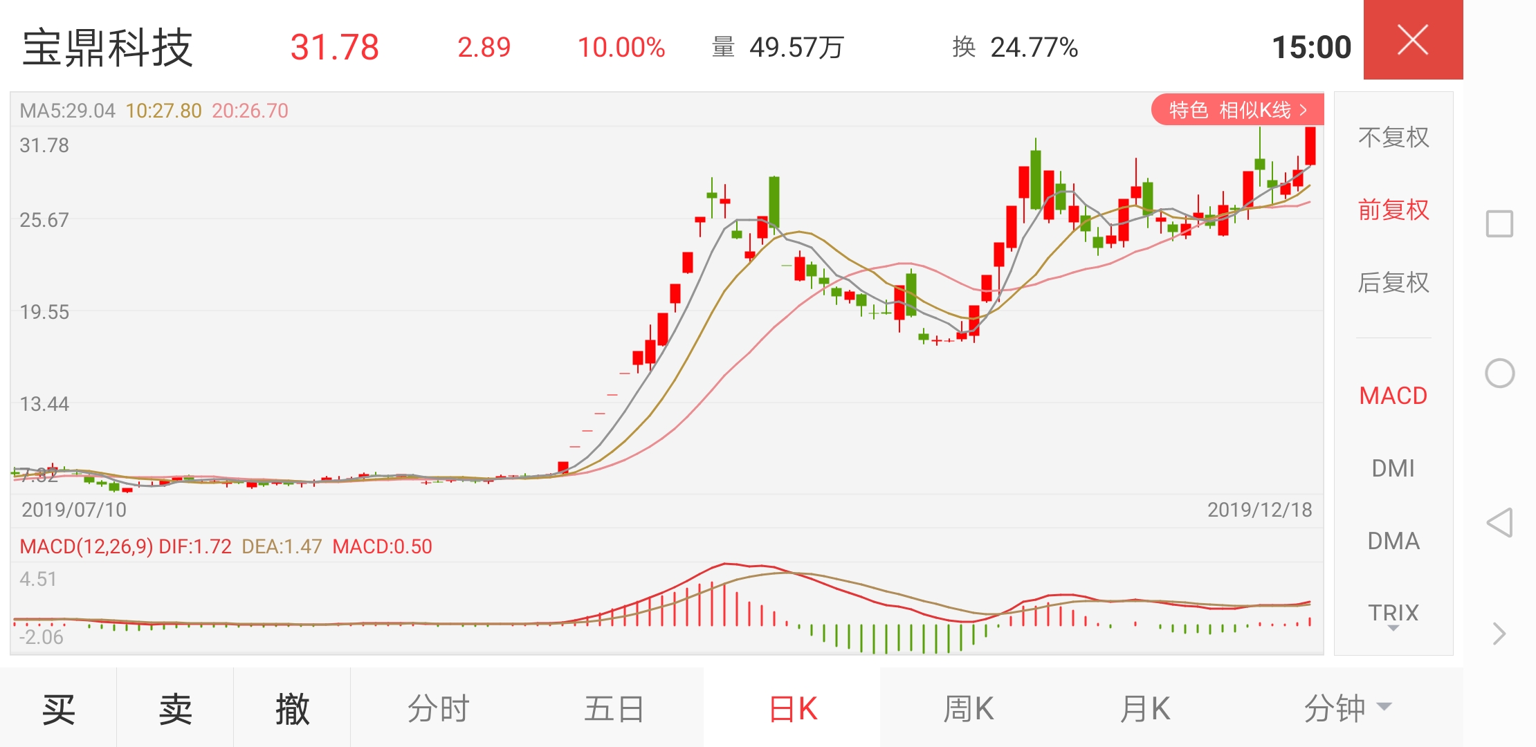 3元多历史低价即将摘帽的股票慌个几把,到该大涨的时候会大涨!