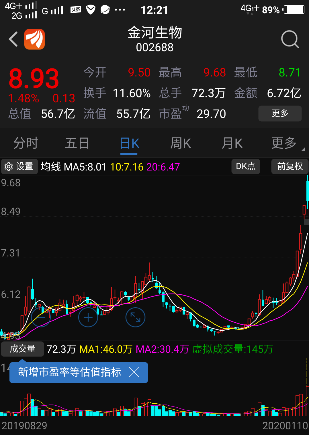 第二个金河生物,同一概念