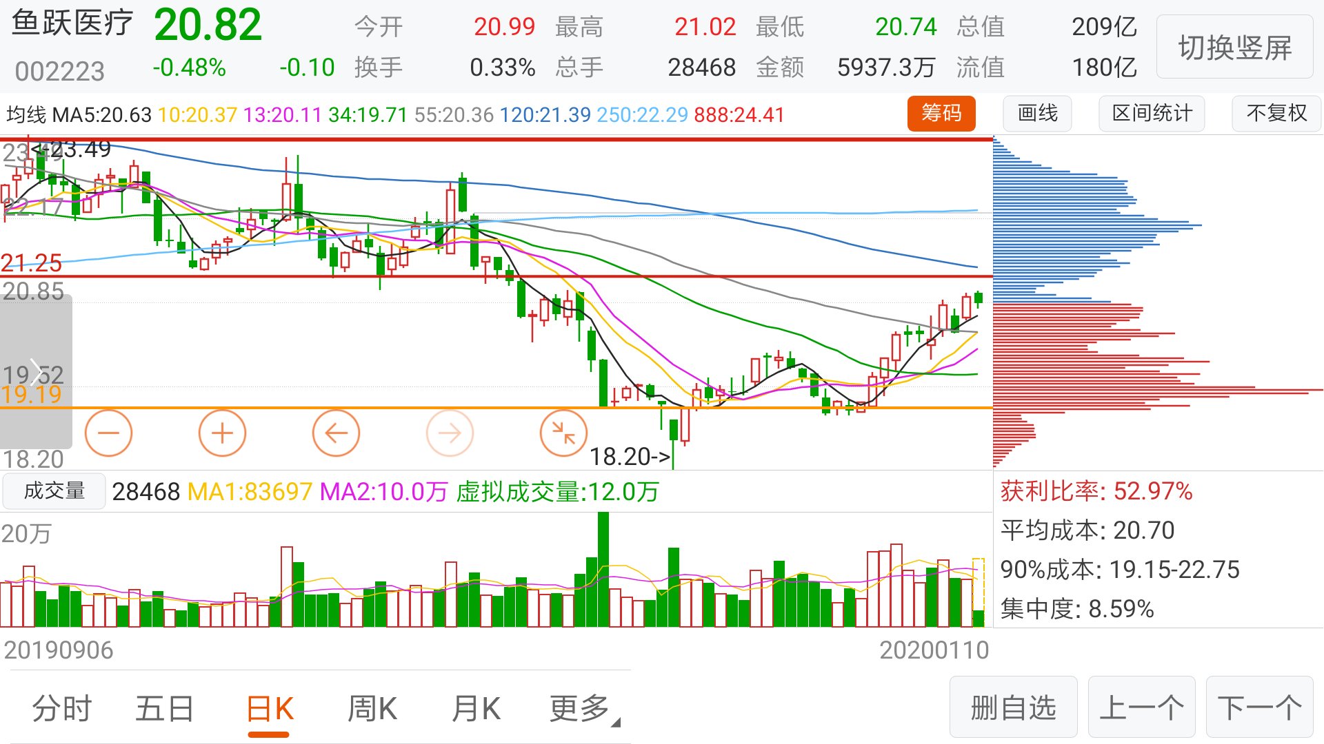 鱼跃医疗吧(002223.sz) 正文