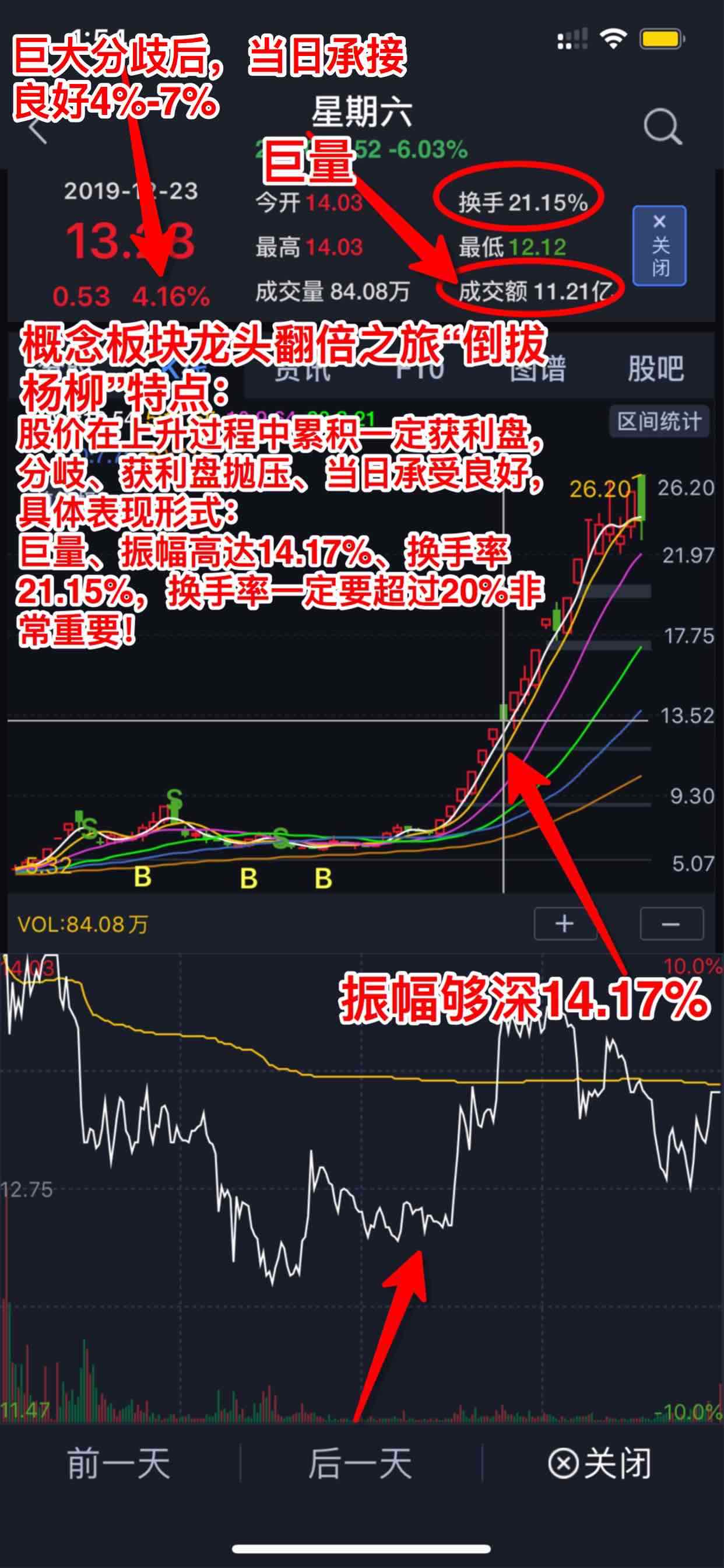 周末了望:星期六即过,模塑科技将成为市场新龙头!