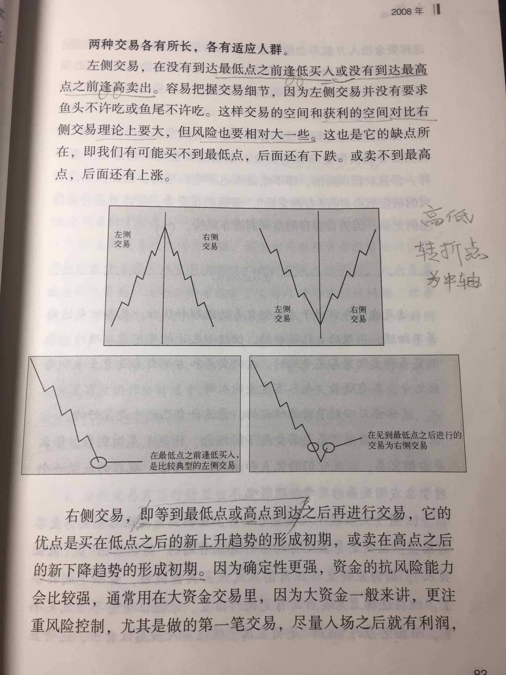 趋势是右侧交易,结构是左侧交易,但趋势太