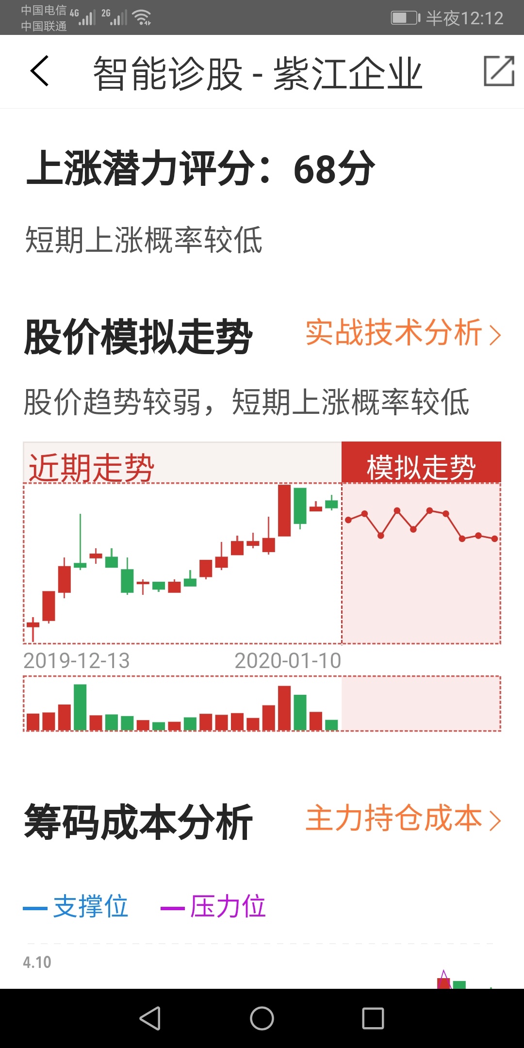 这个股票近期是不会涨的,每天心电图走势宿量盘整