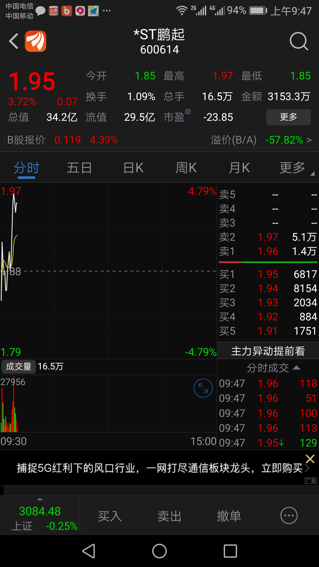 鹏起不跟了信号_*st信威(600485)股吧_东方财富网股吧