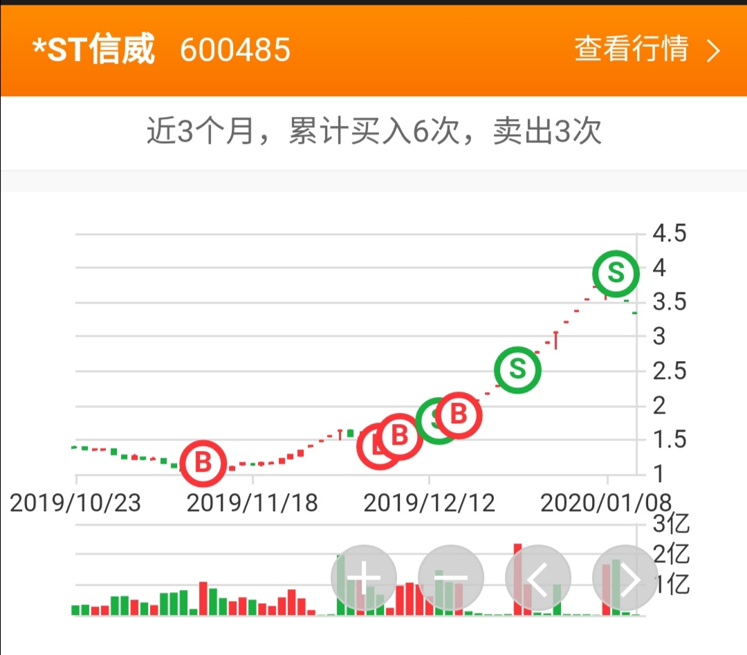 600485:*st信威股票交易异常波动及相关风险提示公告