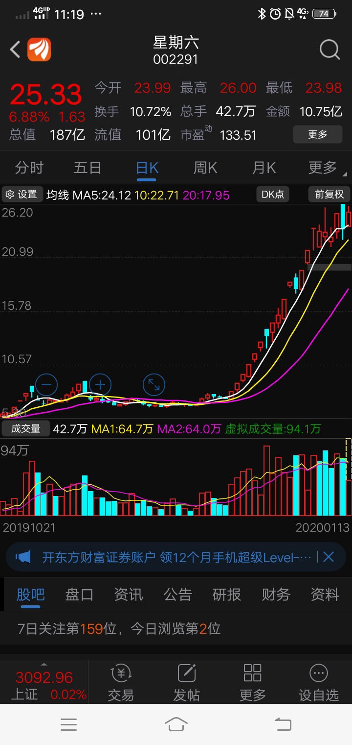 我又来唱多继续看好迅游科技的,维持第一目标40的目标