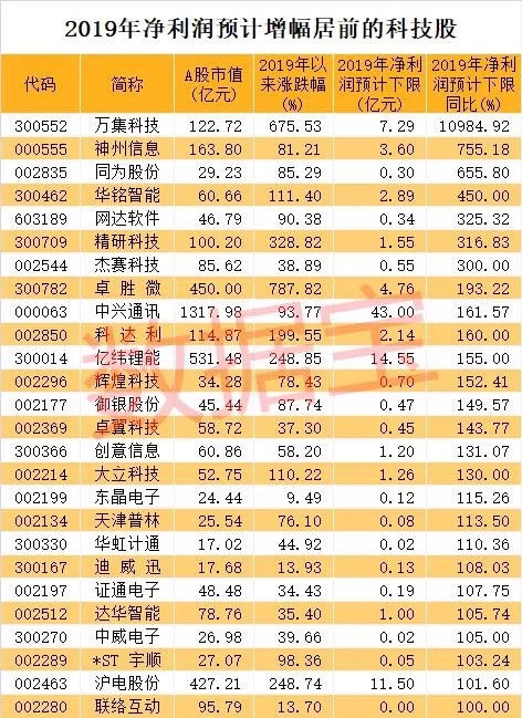 啥意思.新浪财经里面的新闻图片.