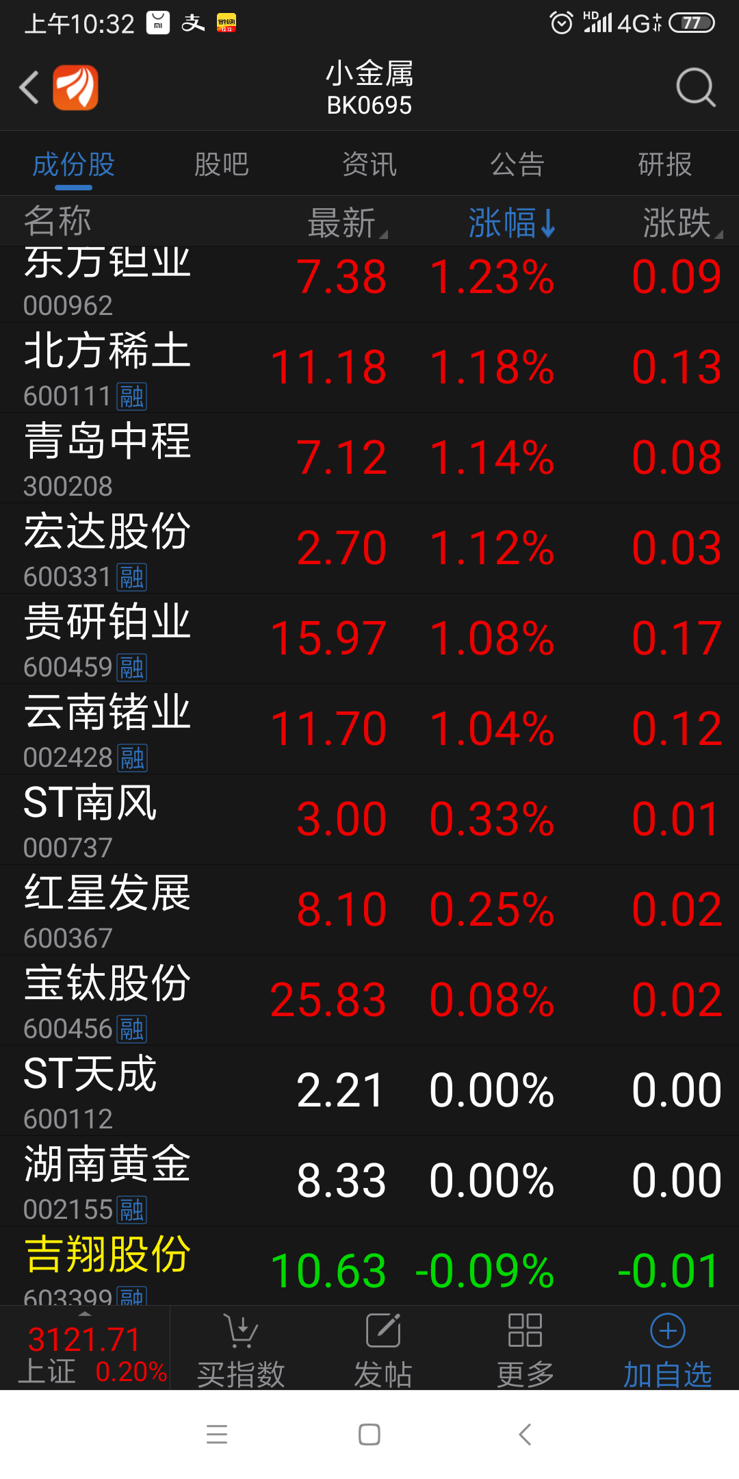 恭喜吉翔股份成为小金属板块唯一一个冒绿光的环保型股票