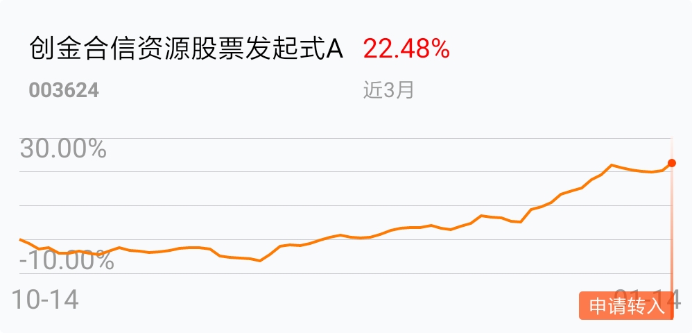 同类型的合并_创金合信资源股票发起式a(of003624)_网