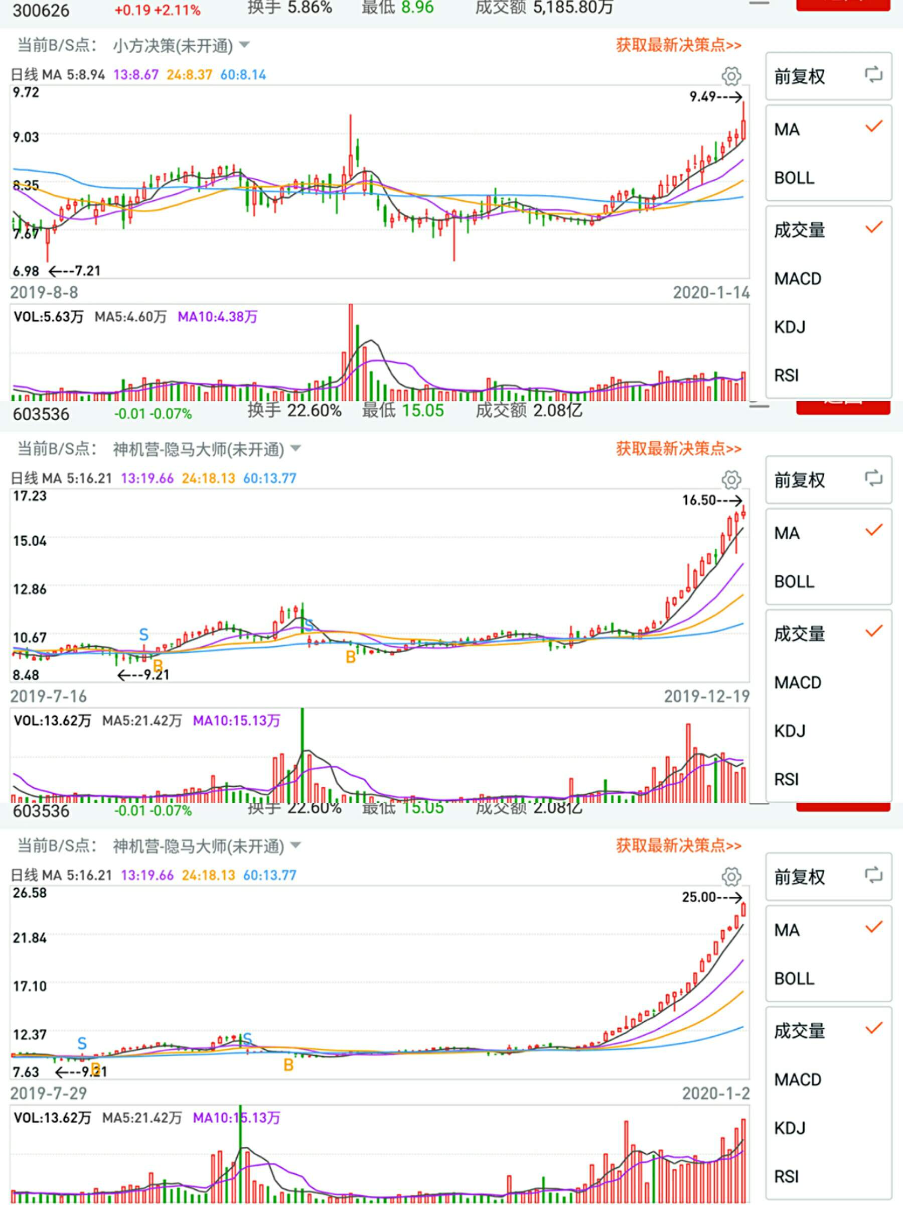 潜力牛股三:300626华瑞股份!该股当前流通盘9629万,3月20日全解禁,解