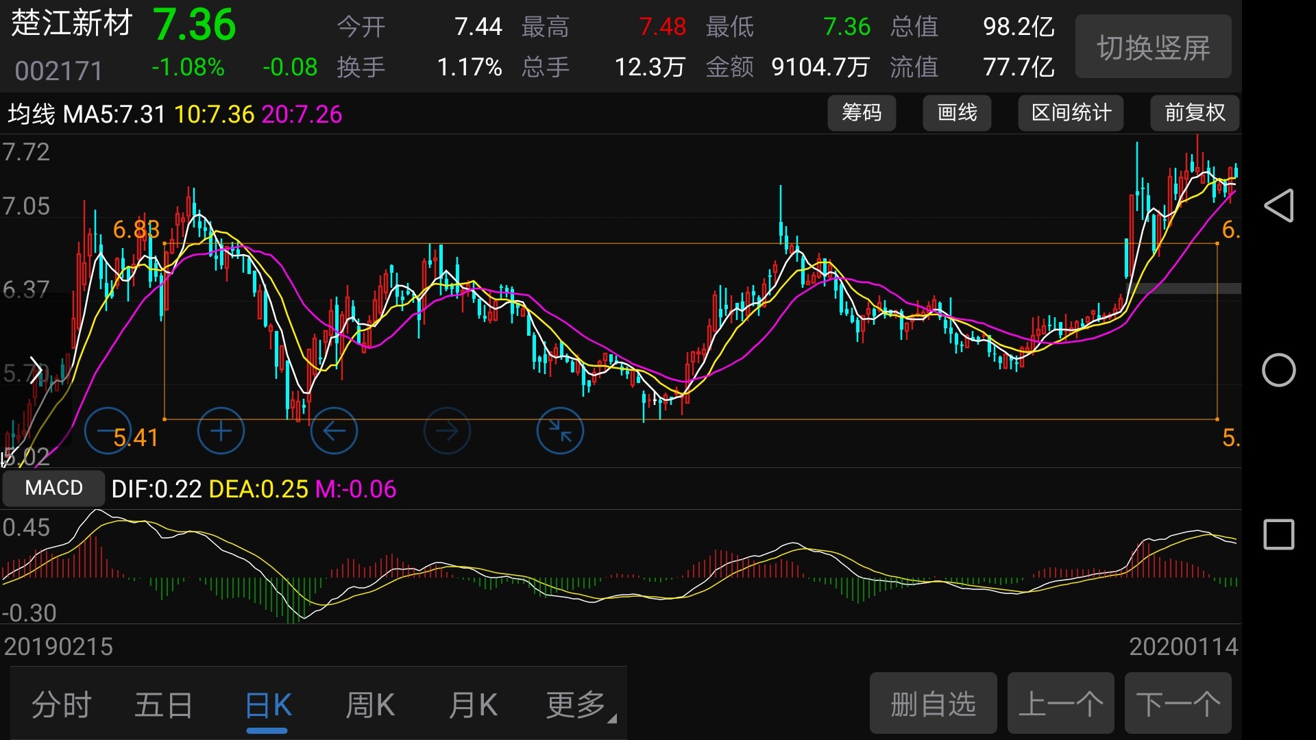 突破中枢了_楚江新材(002171)股吧_东方财富网股吧