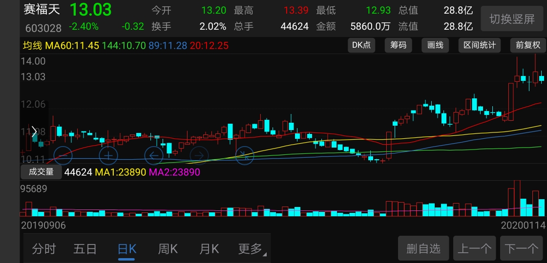 赛福天吧(603028.