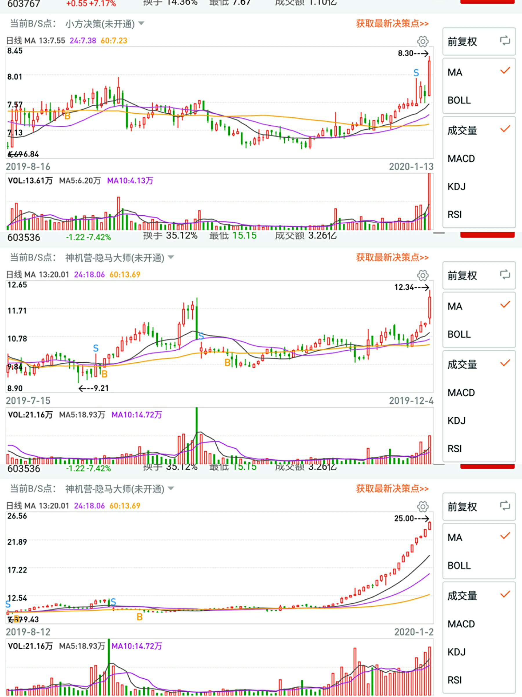 潜力牛股二:603767中马传动!