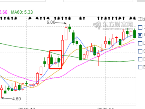 k线指标里的两阴夹一阳,基本都是空方炮台,合力泰这3天收了这麼个k线