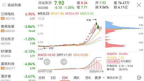 哪位大神解答一下_日出东方(603366)股吧_东方财富网股吧