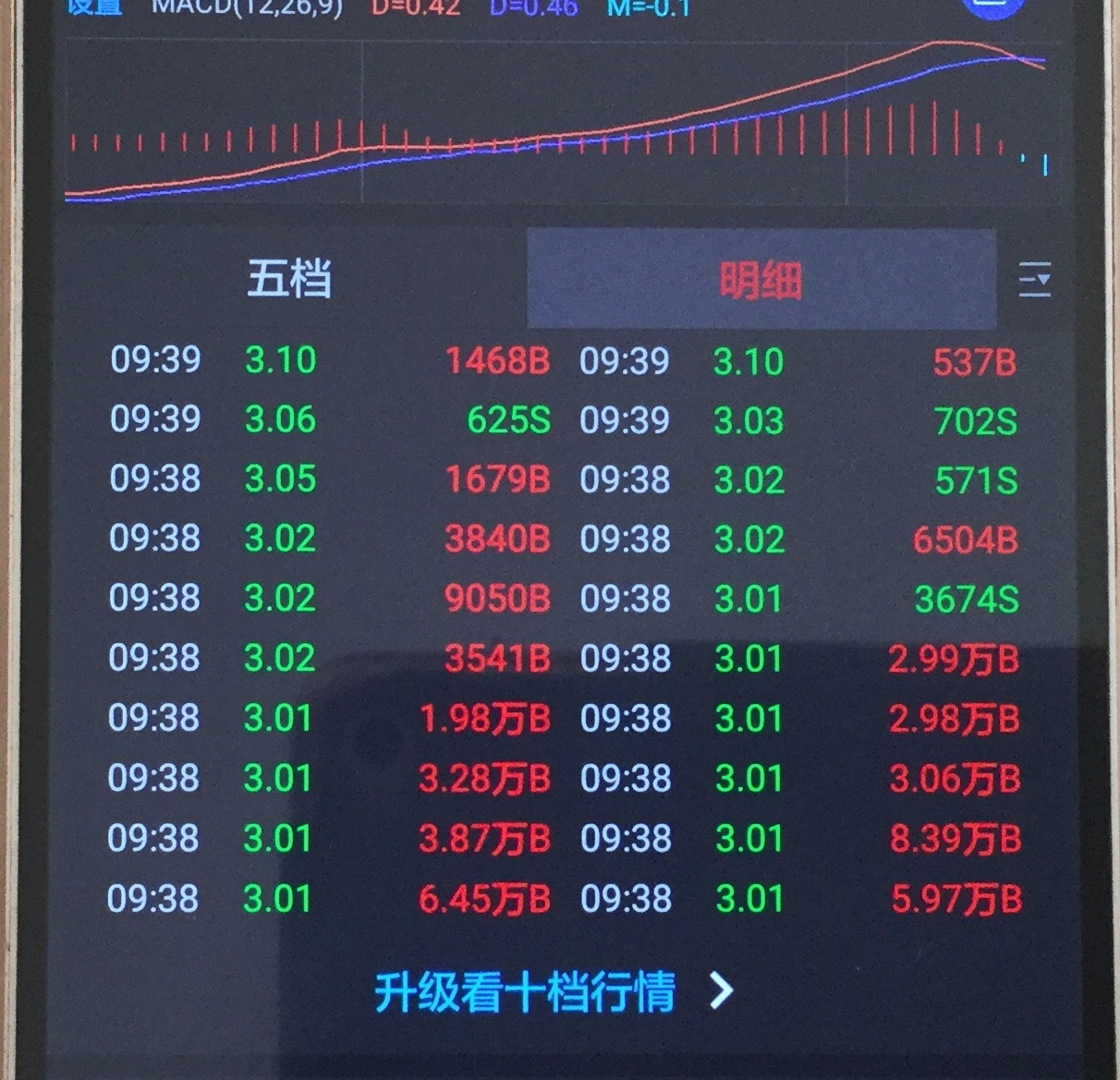 空狗没机会了,瞬间吃掉_*st信威(600485)股吧_东方网