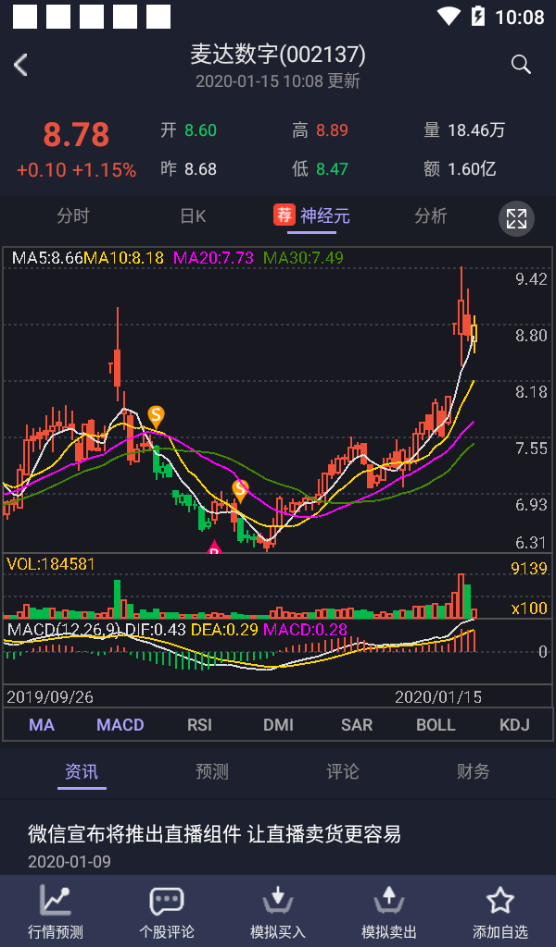 短线5日均线上运行,昨日已经让几个股友关注了,今天