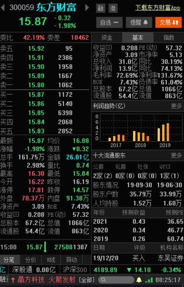 求助-静态/动态市盈率 pc 端在哪查看_东方财富(300059)股吧_东方财富