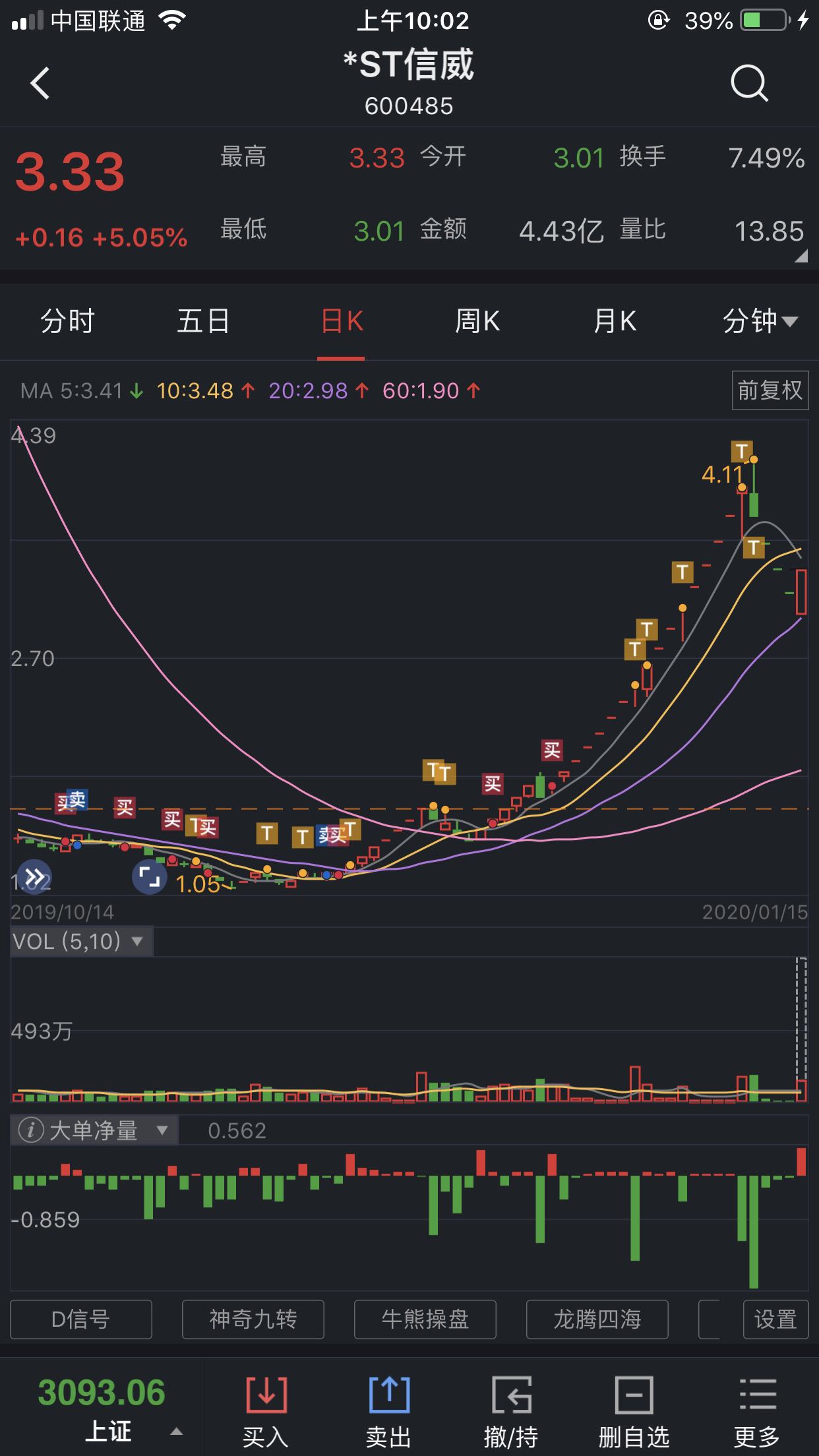 股市新手连续吃了四个跌停信威这只股票我真的不知道我该去留.3.