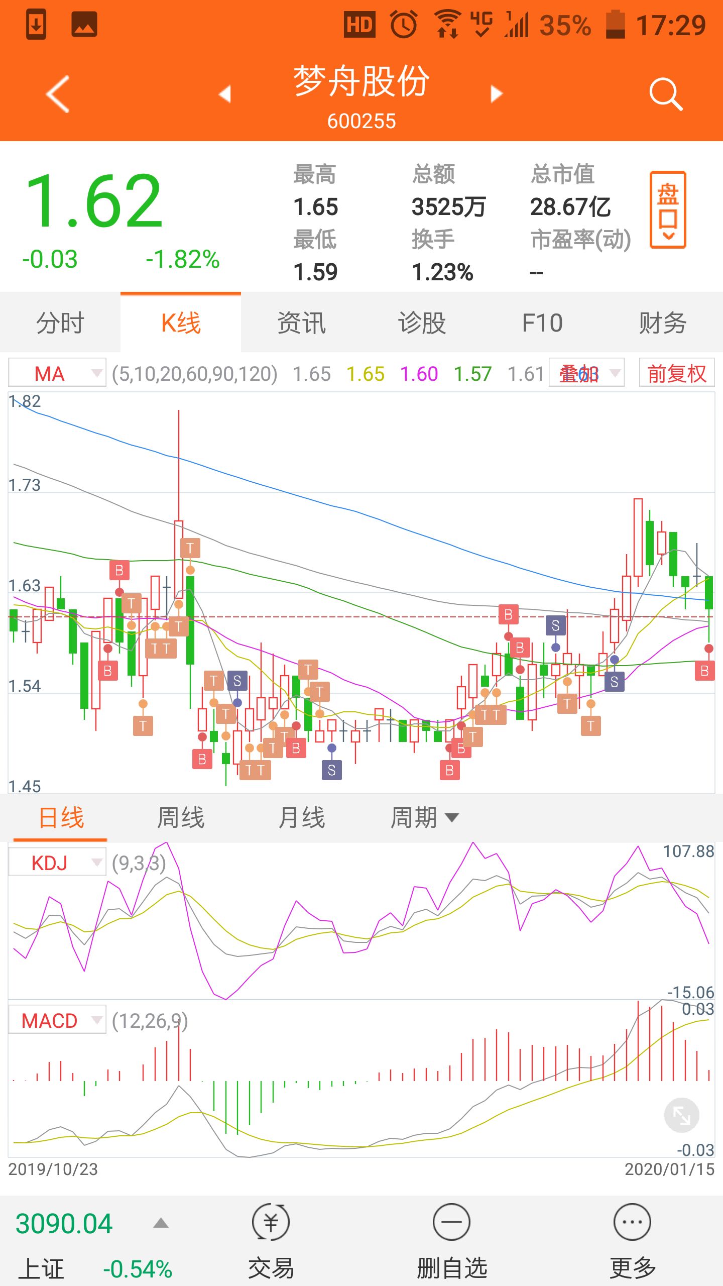 那姐先买点打打底吧[俏皮]_梦舟股份