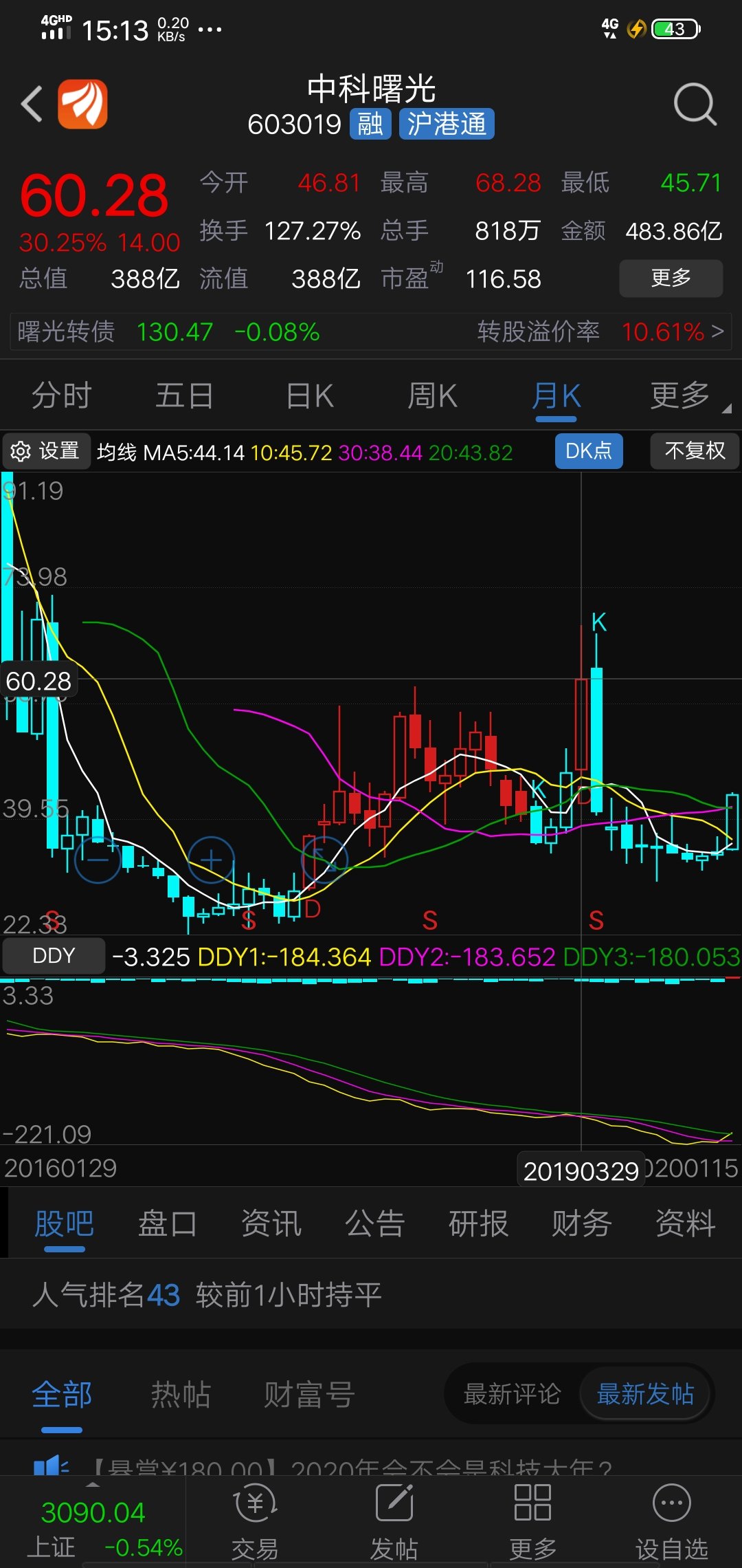 今天讲解一只个股,中科曙光,这只有社会科学院背景的股票,我也是去年