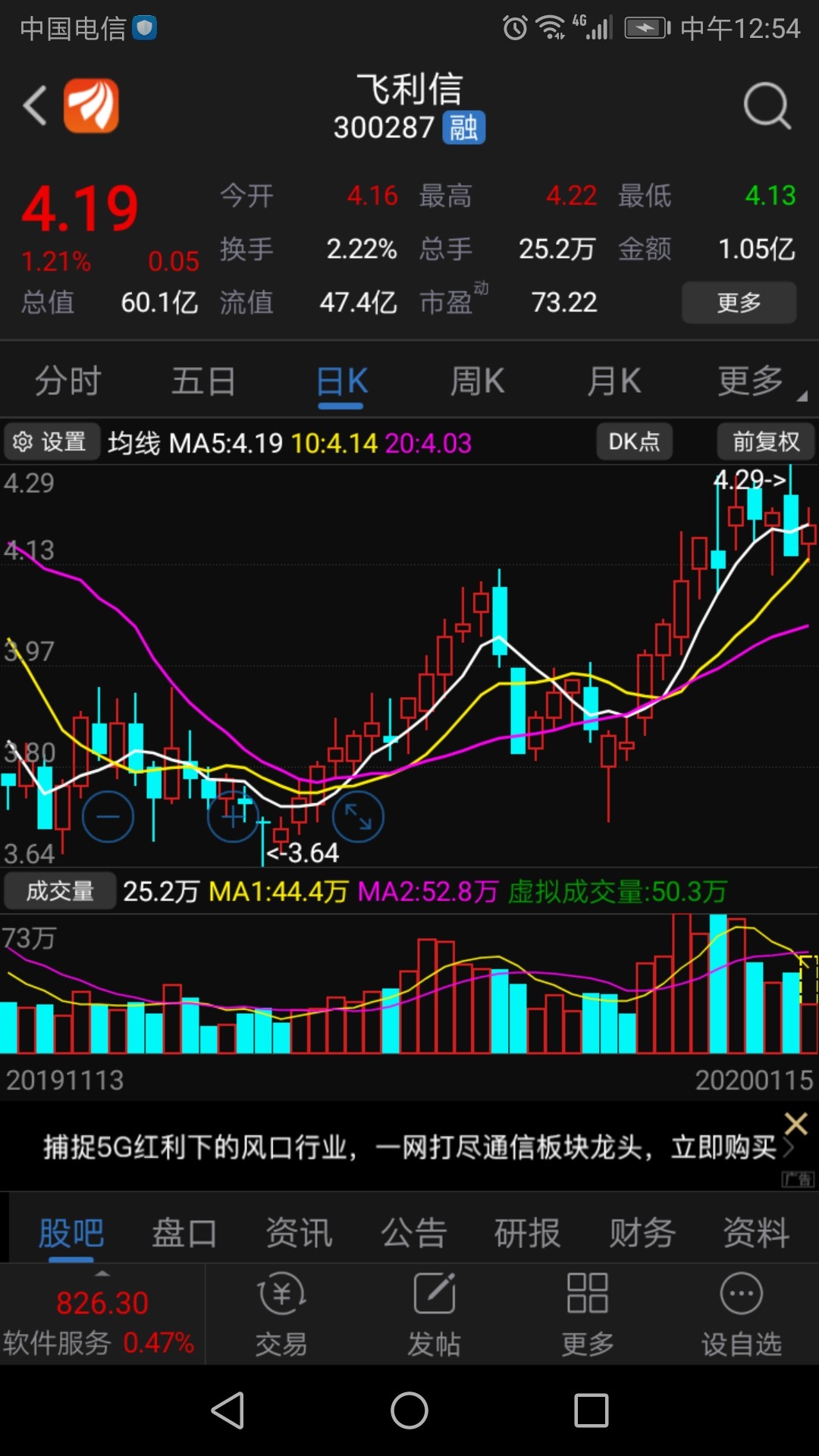 美女飞飞,日k线老鸭张口,周k线刚刚金叉,看了令人感觉
