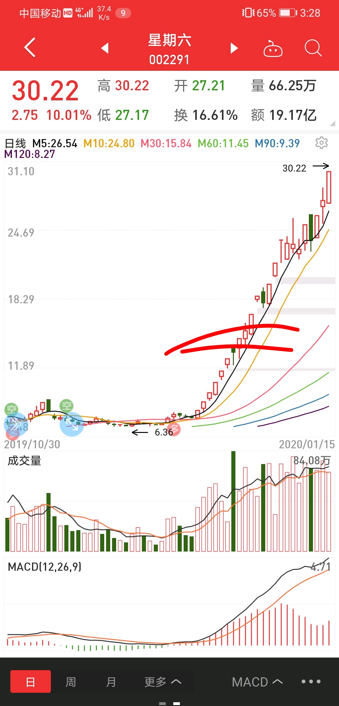 如意集团吧(002193.sz) 正文