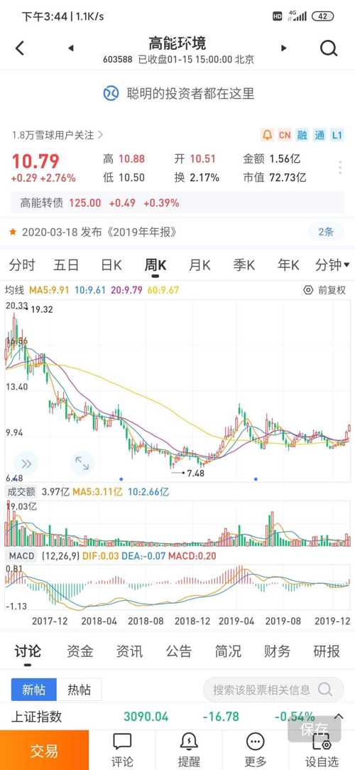 苏宁易购 10.65 0.05(0.47%) _ 股票行情 _ 东方财富网