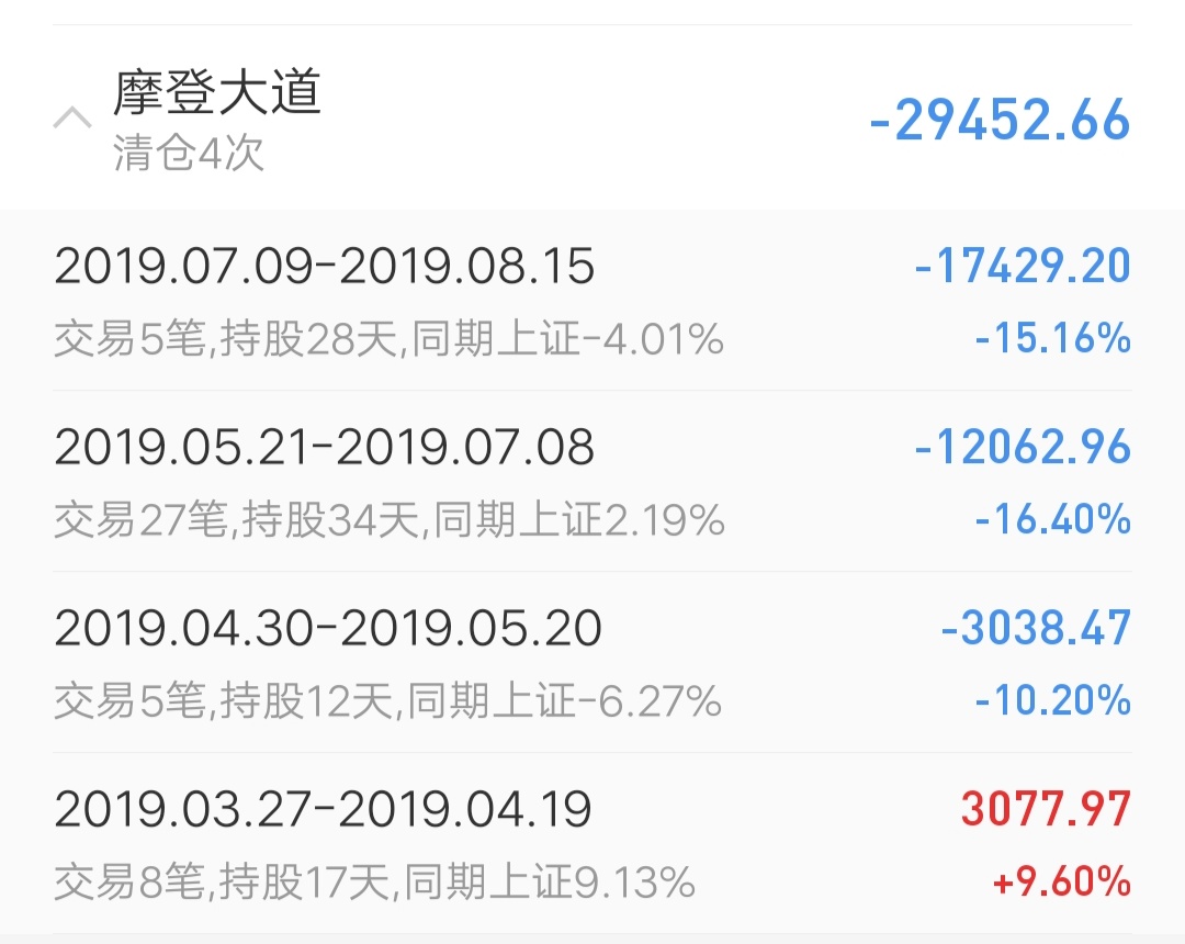 摩登大道(002656)股吧_东方财富网股吧