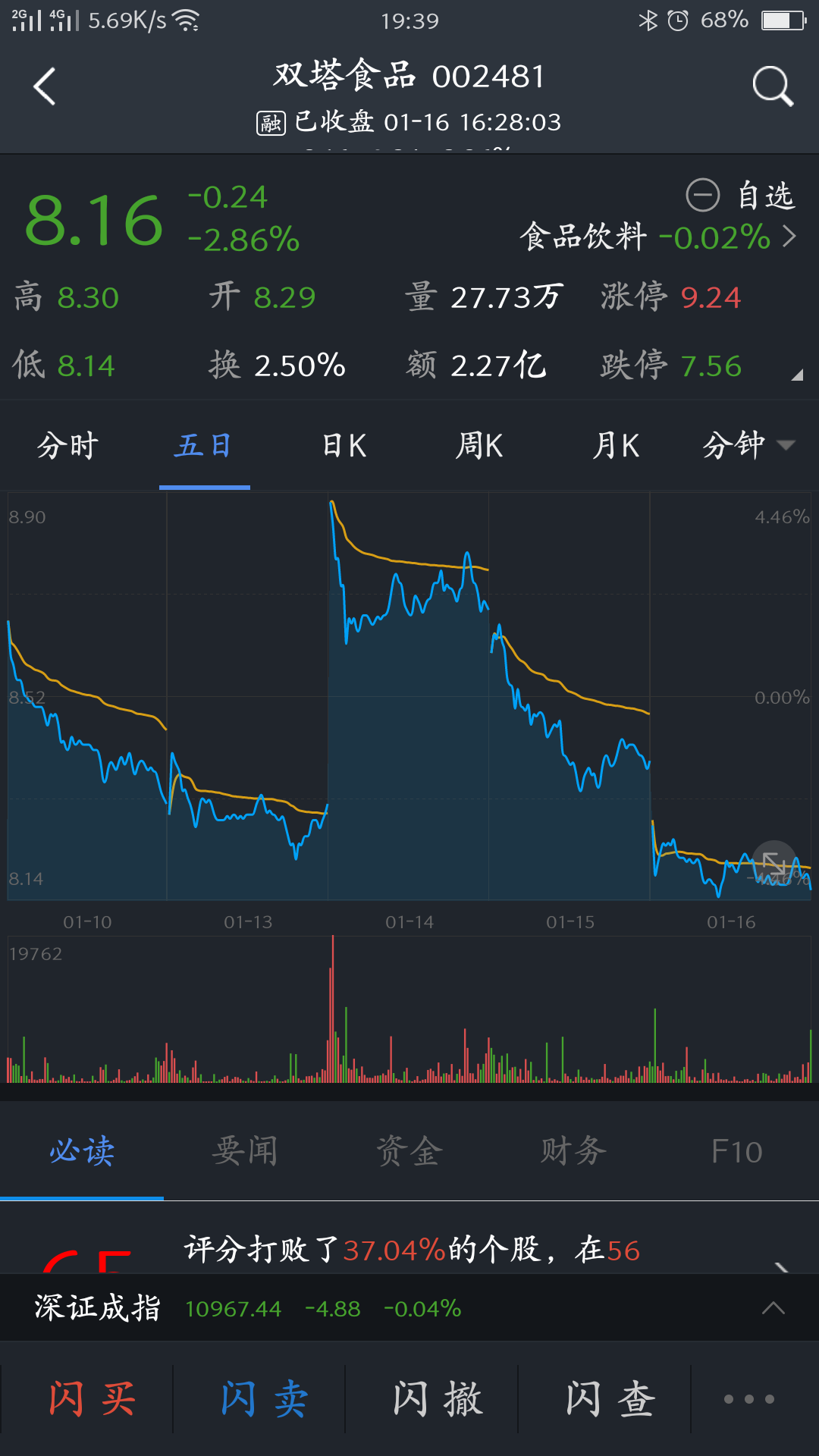 双塔食品吧(002481.sz) 正文    从12月17日到1月15日,两融余额为4.