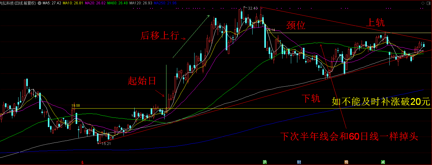 给光弘科技的时间不多了