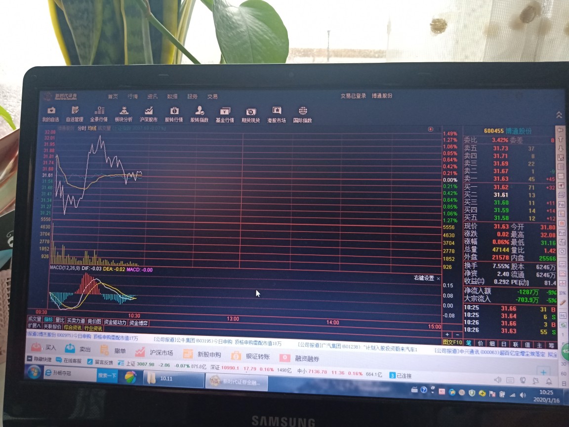 博通股份违规者抓紧时间将非法所得上交证监会,让股票