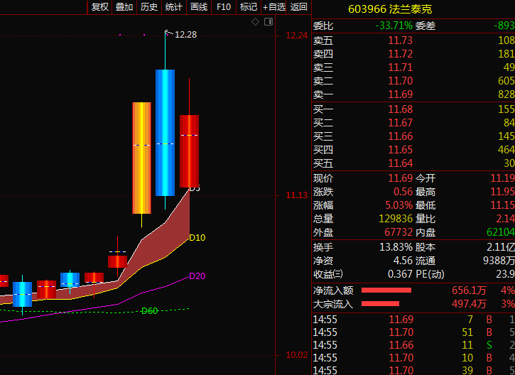 感觉k线像火箭发射!