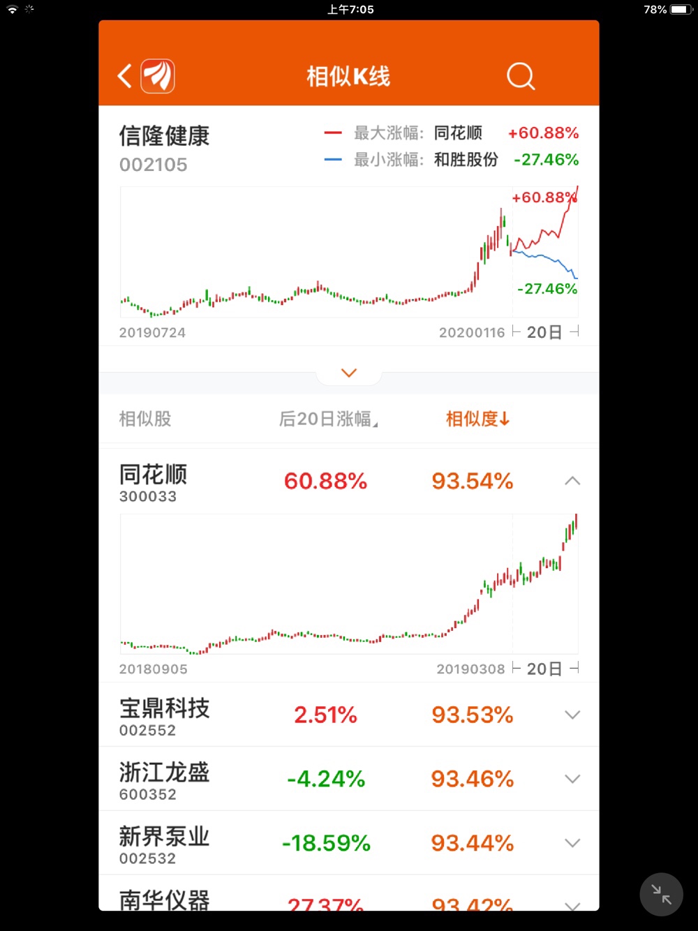 牛_信隆健康(002105)股吧_东方财富网股吧