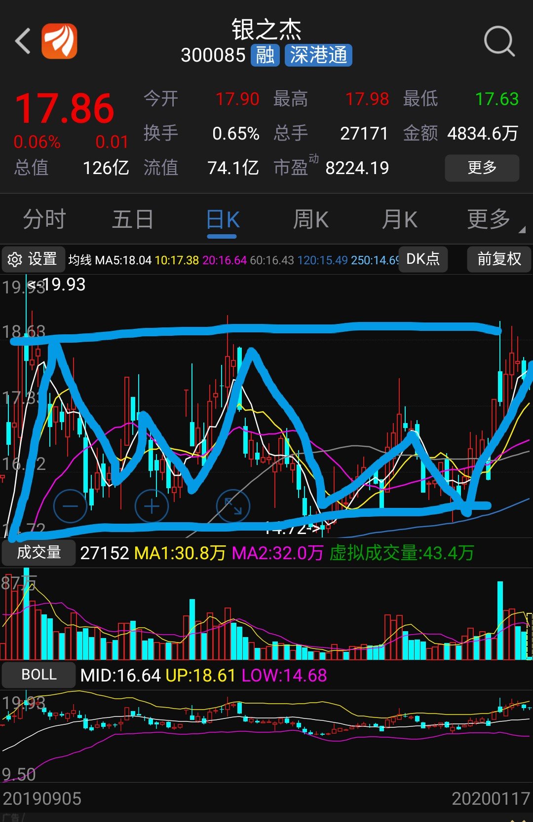 横盘已久,n字洗盘.期待着你的表现