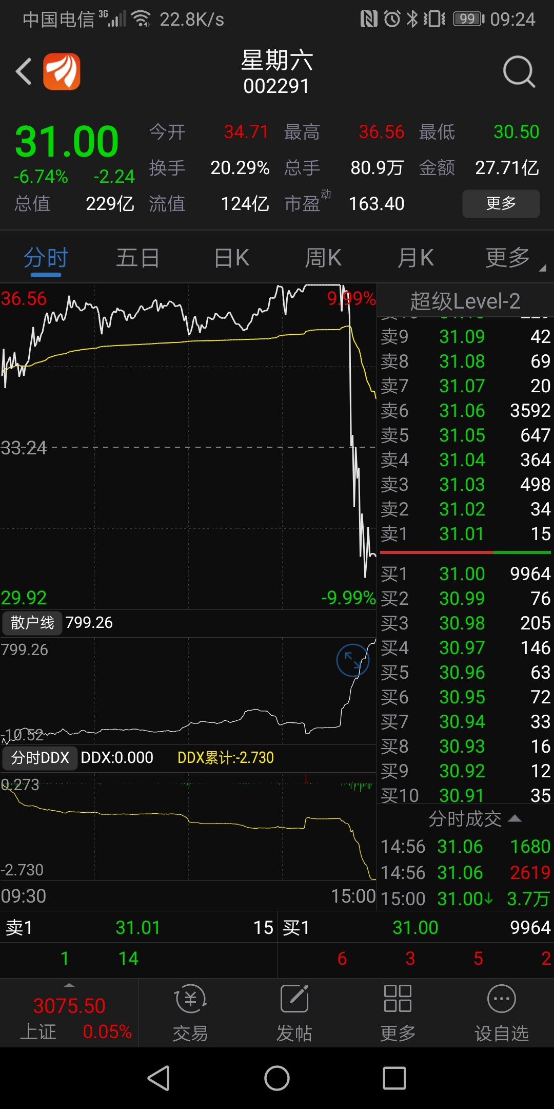 还是想跟大家谈谈,星期六这支股票,那么在六元的时候