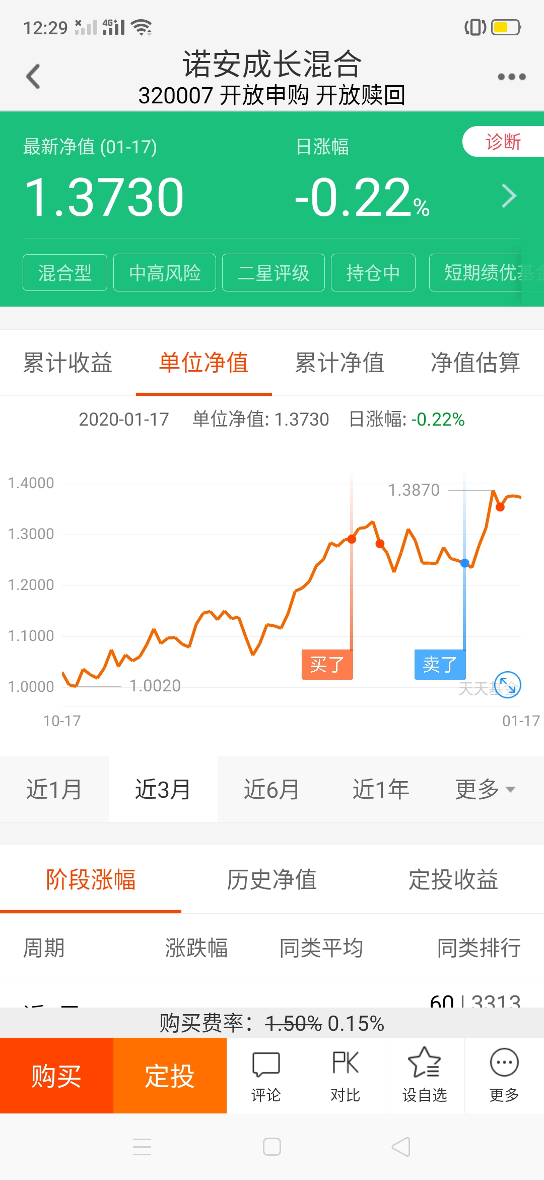 [鼓掌][鼓掌][鼓掌]_诺安成长混合(of320007)股吧_网