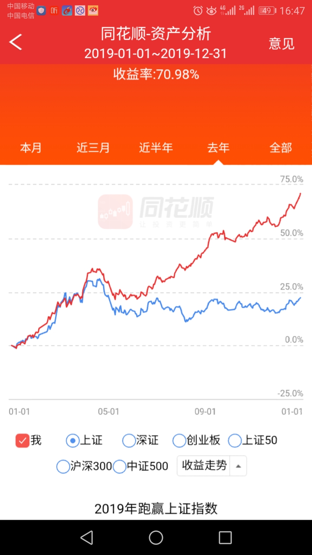 5;2019年_兴全合润分级混合b(of150017)股吧_东方财富网股吧