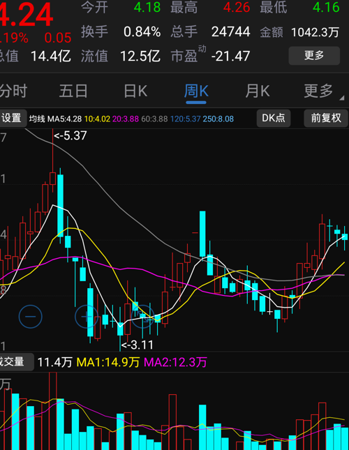 本周拭目以待._*st河化(000953