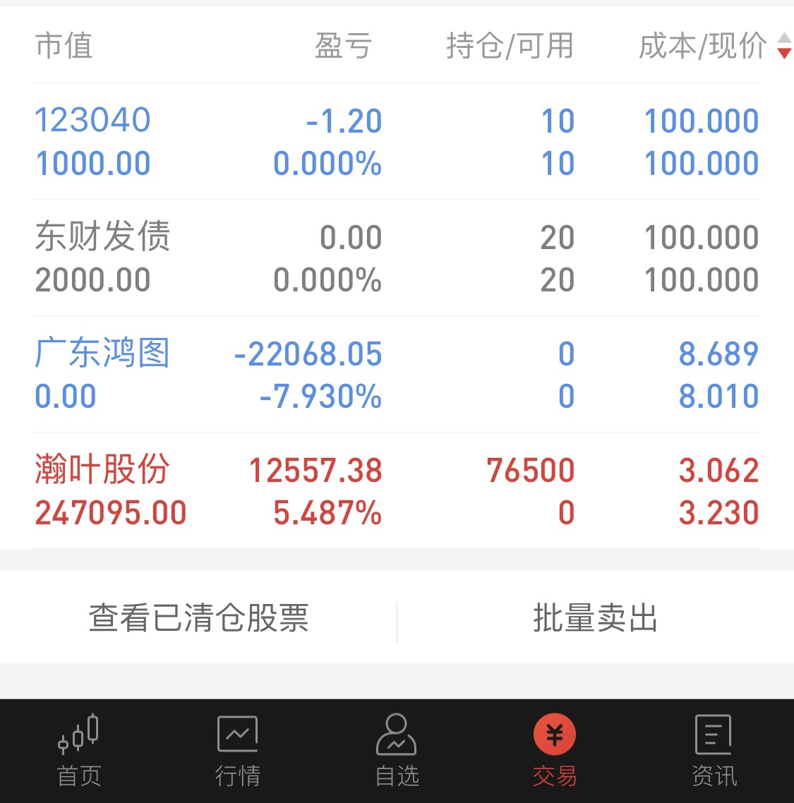 买了禽流感股票