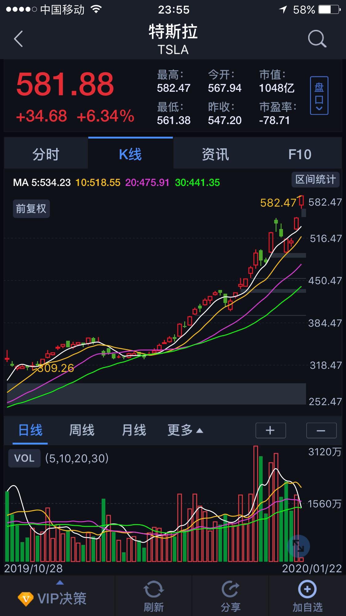 美股特斯拉跳空暴涨,又创历史新高!