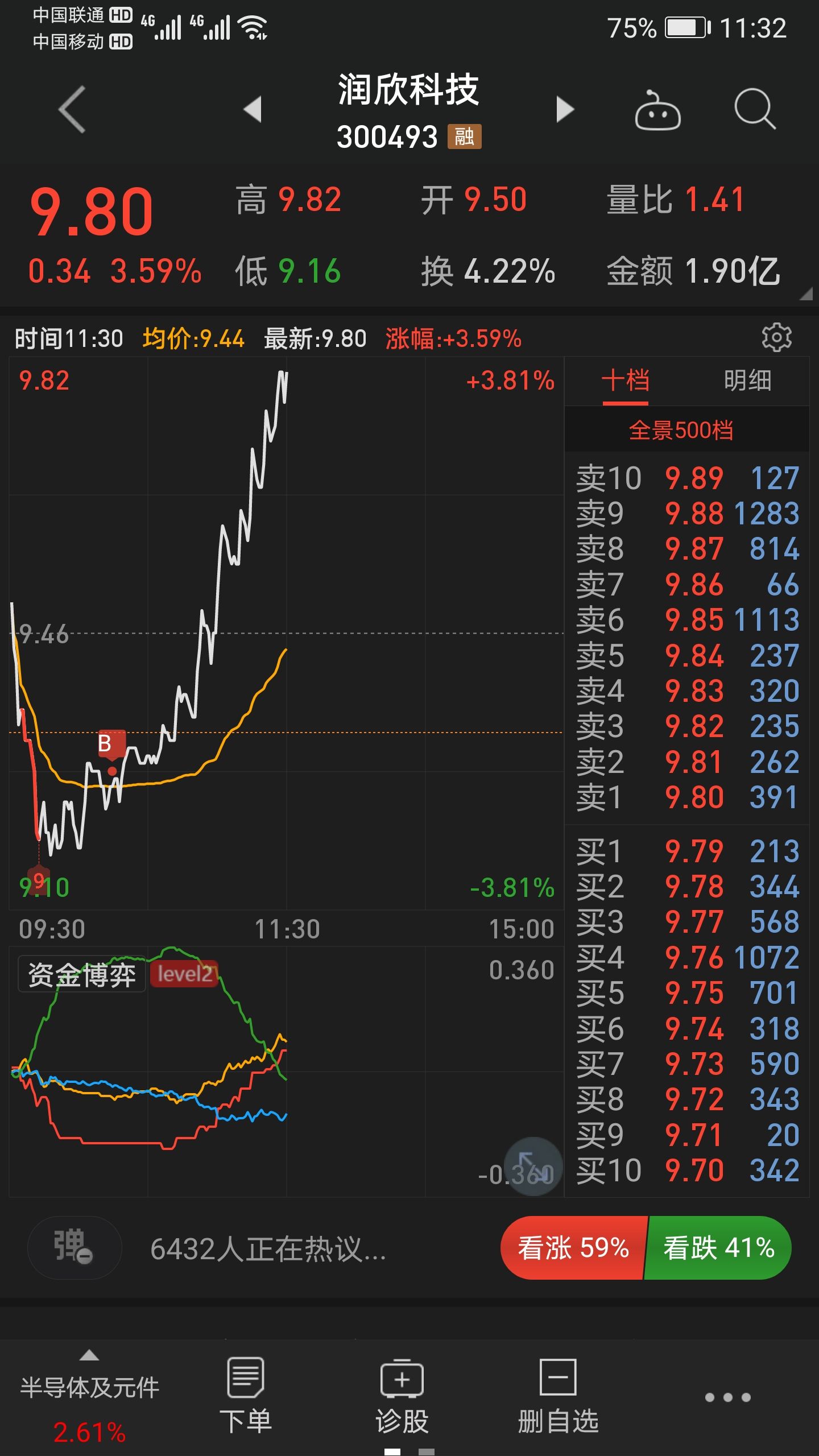 太难了.以后还是按策略买股票,真不能赌博