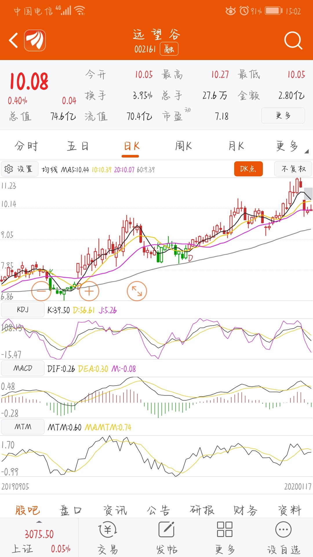 留给各位小白刚入股市,可能觉得浙商银行很值钱,股价至少比开盘价要