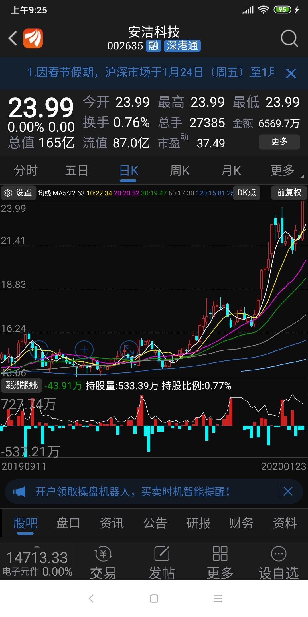 亏几个亿的科技股不跌,你赚十个亿的量子高科技实际就