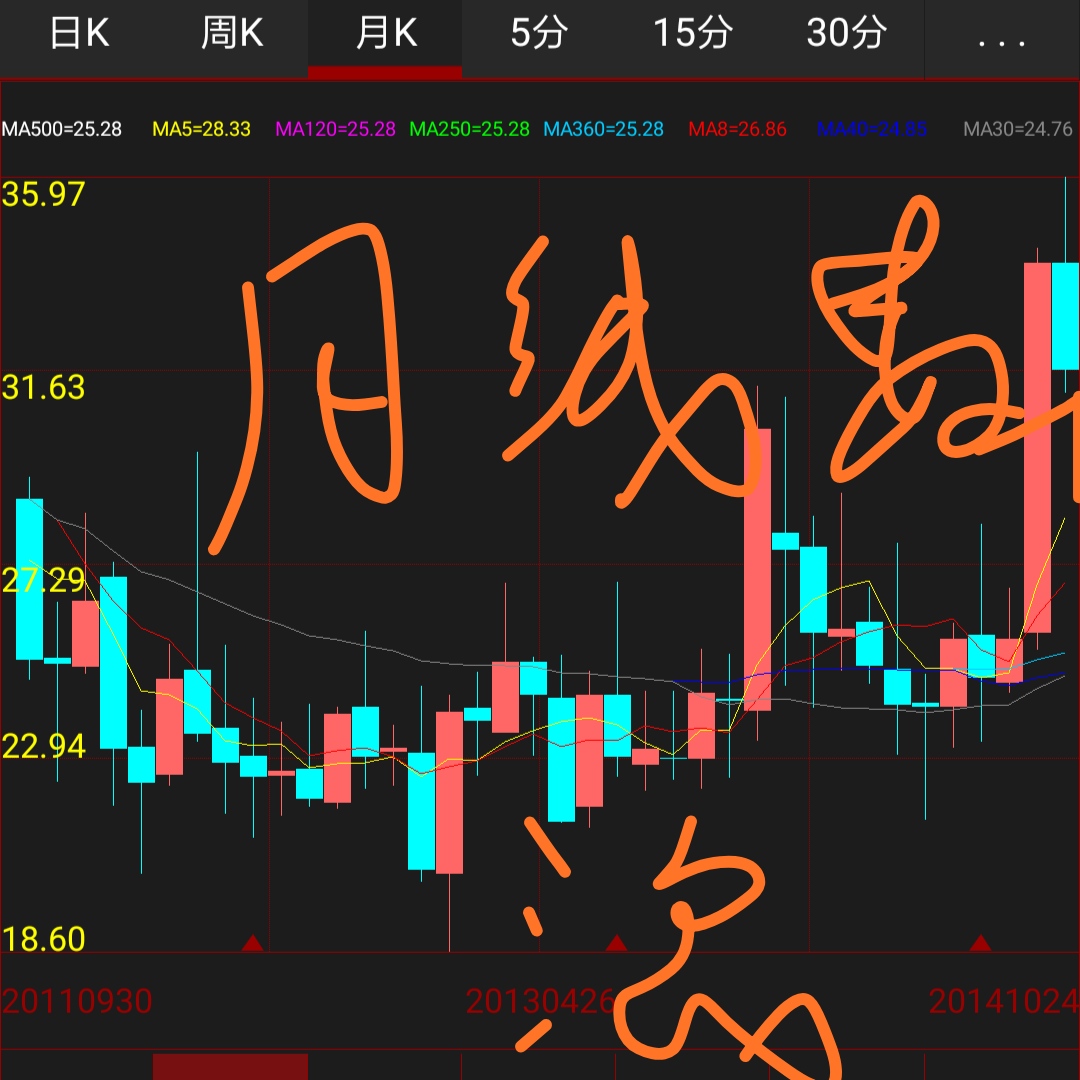 管你怎么数浪,它都得跌,今年你别指望有什么行情了!