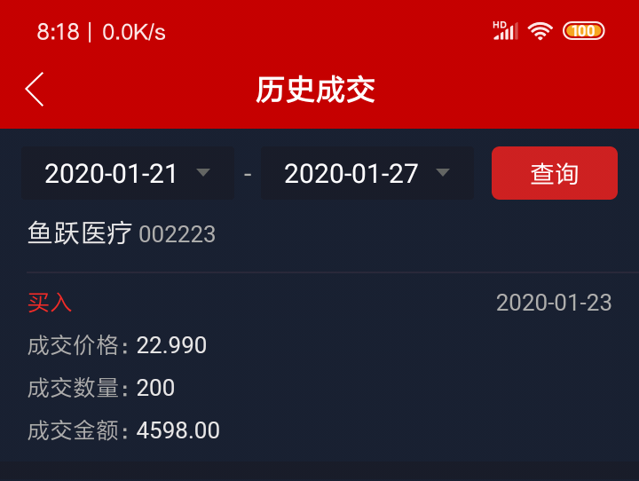 只买了200股,希望新年开张能赚点红包钱.